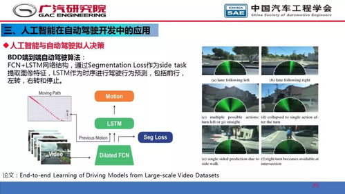 人工智能在自動駕駛開發(fā)中的應用
